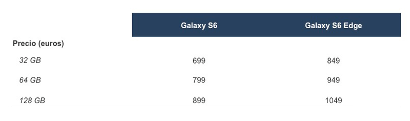 Illustration for article titled Estos son los precios del Samsung Galaxy S6 y el S6 Edge